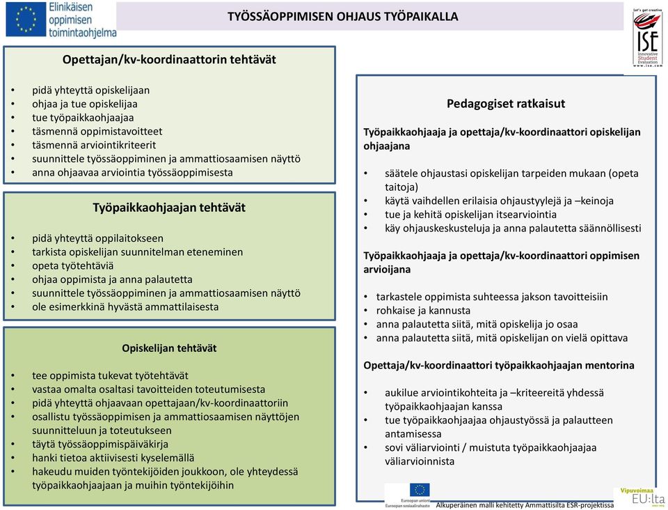 suunnittele työssäoppiminen ja ammattiosaamisen näyttö ole esimerkkinä hyvästä ammattilaisesta tee oppimista tukevat työtehtävät vastaa omalta osaltasi tavoitteiden toteutumisesta pidä yhteyttä