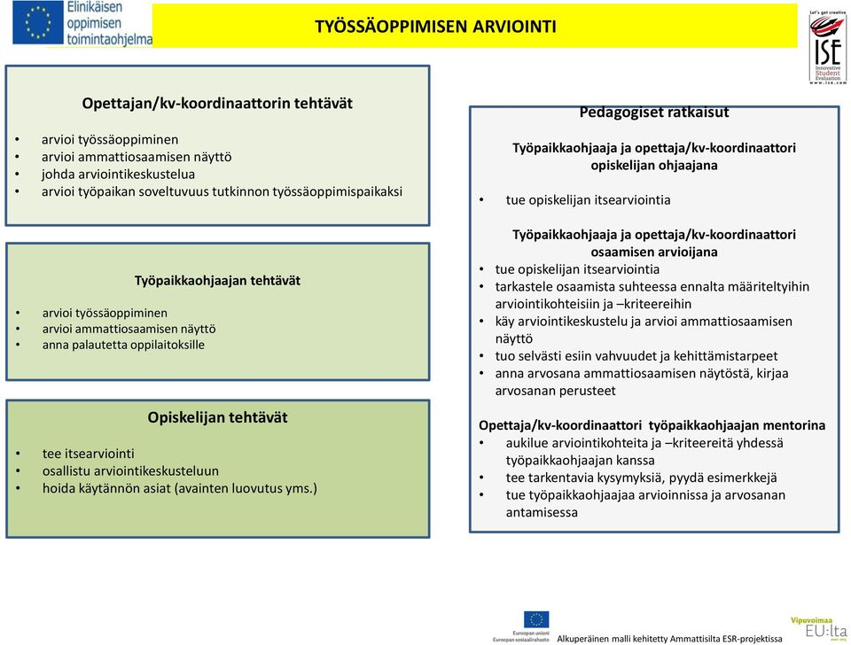 ) Työpaikkaohjaaja ja opettaja/kv-koordinaattori opiskelijan ohjaajana tue opiskelijan itsearviointia Työpaikkaohjaaja ja opettaja/kv-koordinaattori osaamisen arvioijana tue opiskelijan