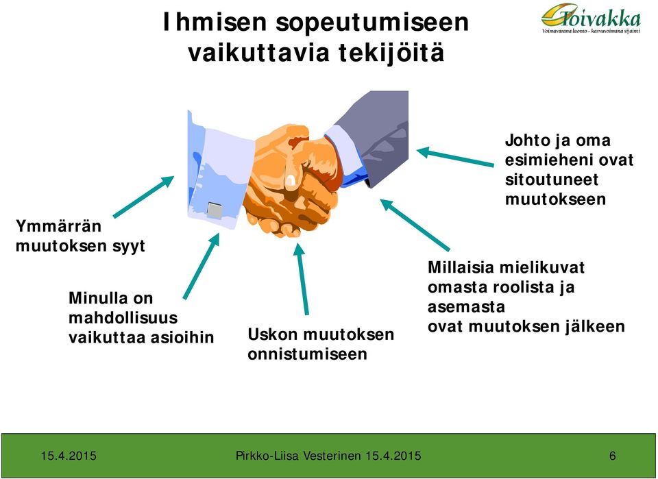 esimieheni ovat sitoutuneet muutokseen Millaisia mielikuvat omasta roolista