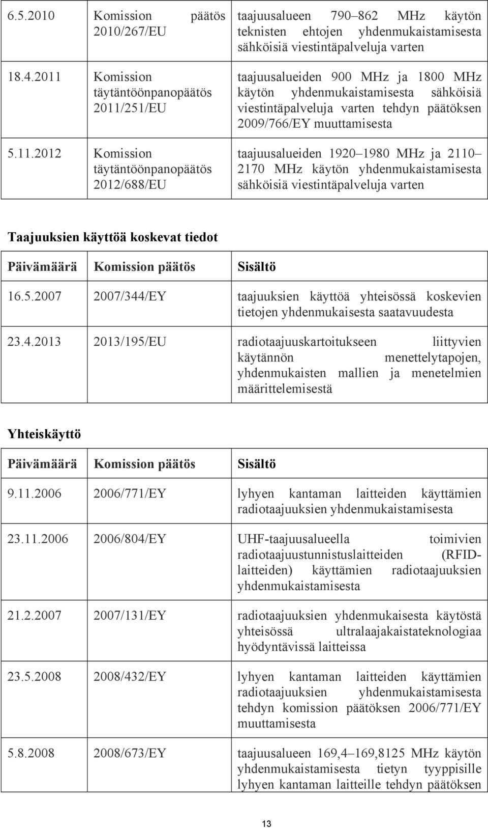 251/EU 5.11.