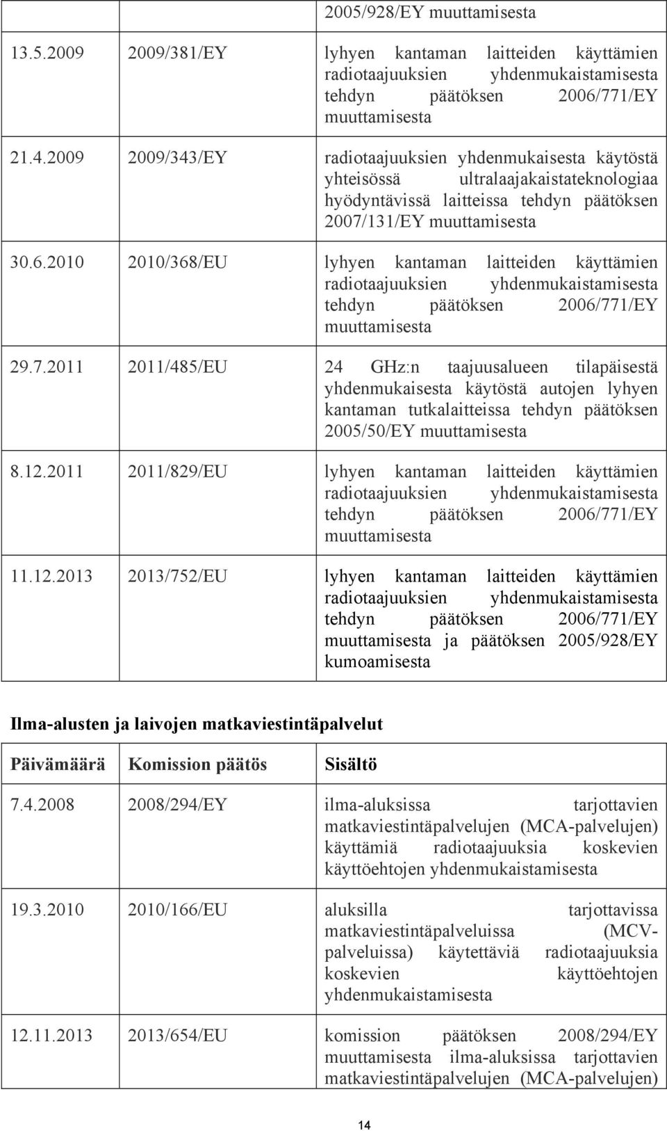 2010 2010/368/EU lyhyen kantaman laitteiden käyttämien radiotaajuuksien yhdenmukaistamisesta tehdyn päätöksen 2006/77