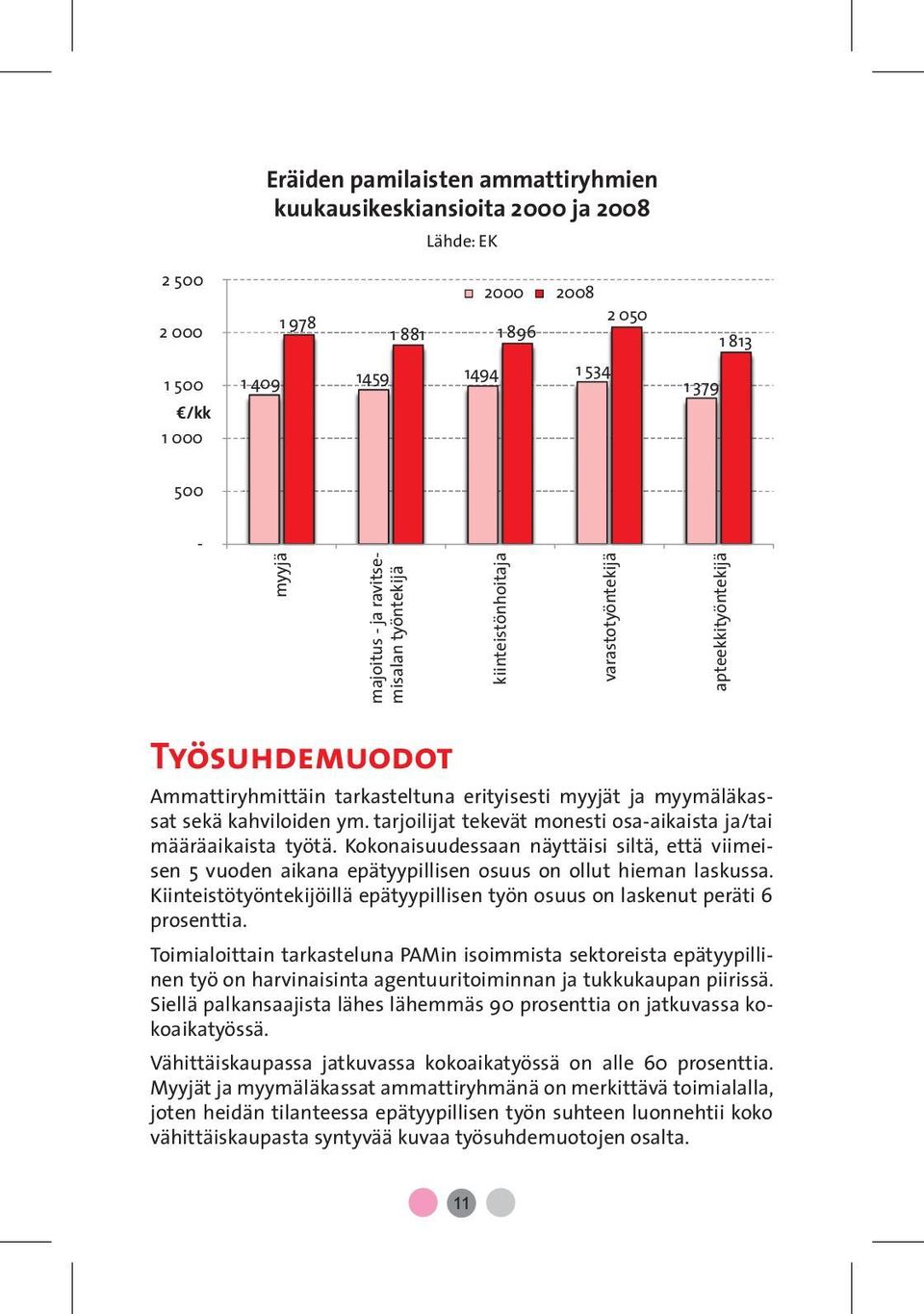 tarjoilijat tekevät monesti osa-aikaista ja/tai määräaikaista työtä. Kokonaisuudessaan näyttäisi siltä, että viimeisen 5 vuoden aikana epätyypillisen osuus on ollut hieman laskussa.