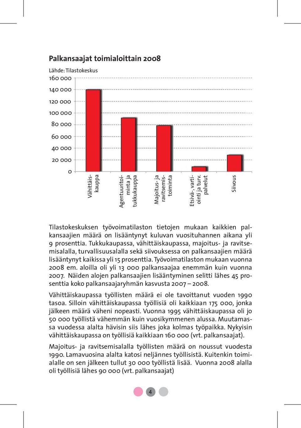 Tukkukaupassa, vähittäiskaupassa, majoitus- ja ravitsemisalalla, turvallisuusalalla sekä siivouksessa on palkansaajien määrä lisääntynyt kaikissa yli 15 prosenttia.