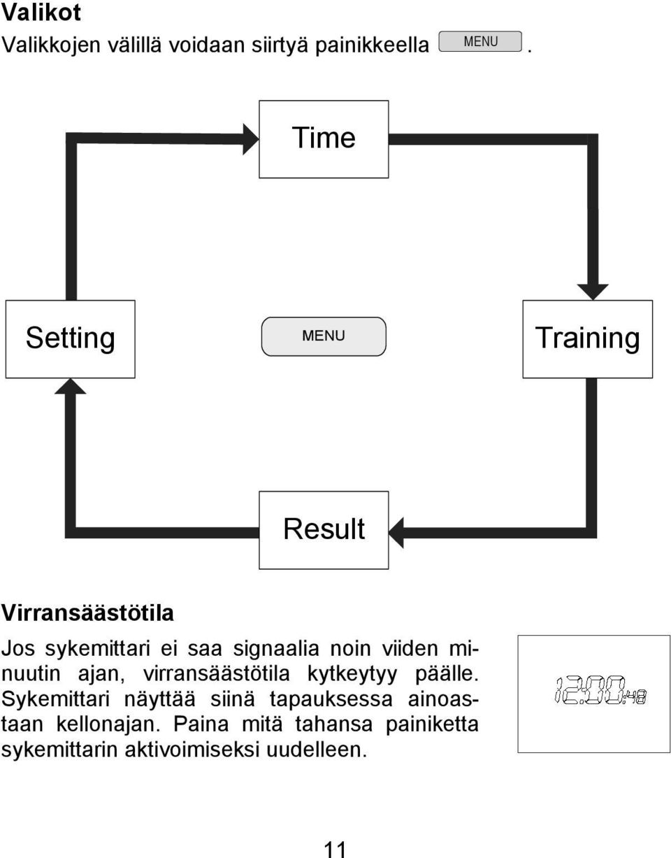 noin viiden minuutin ajan, virransäästötila kytkeytyy päälle.
