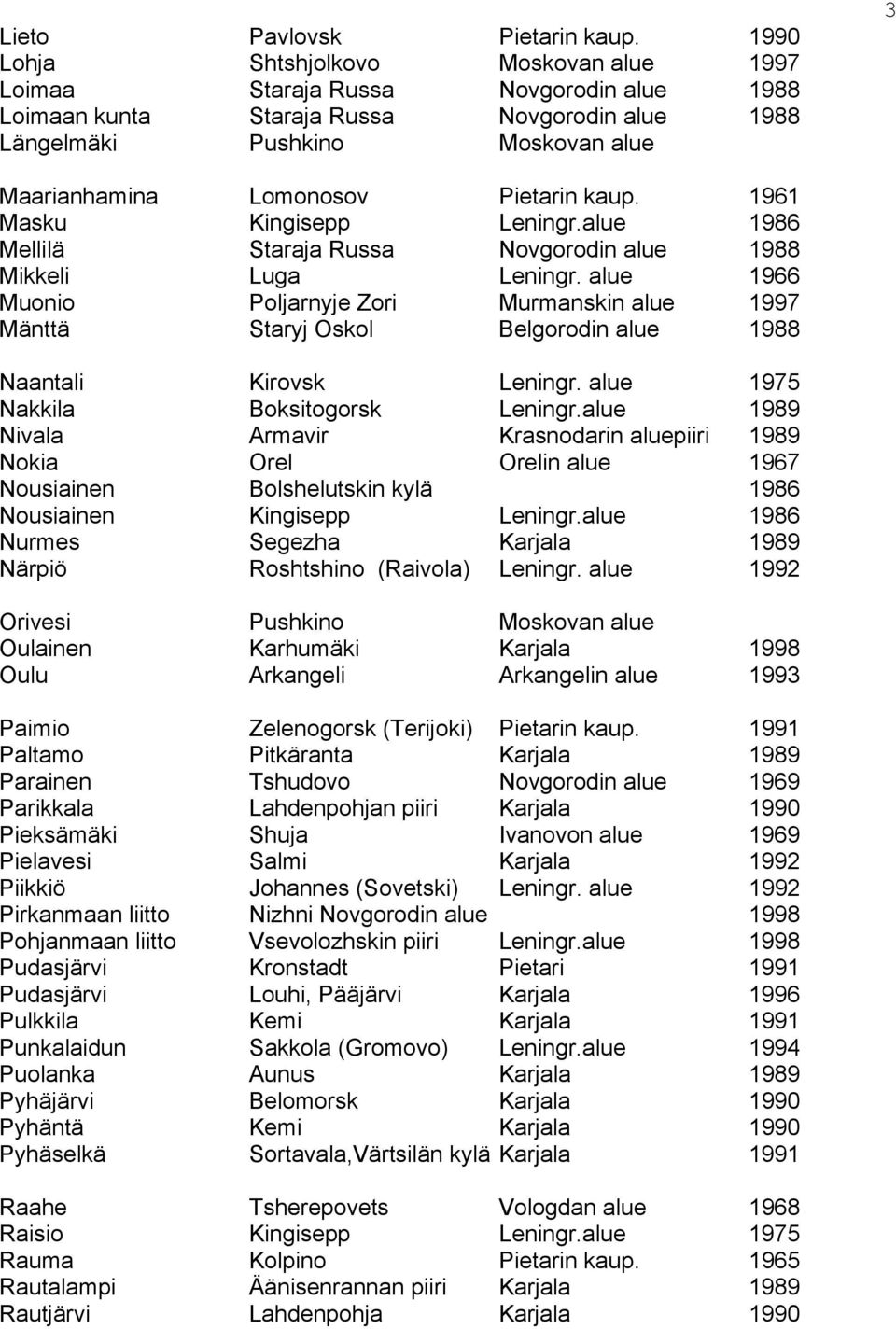 Pietarin kaup. 1961 Masku Kingisepp Leningr.alue 1986 Mellilä Staraja Russa Novgorodin alue 1988 Mikkeli Luga Leningr.