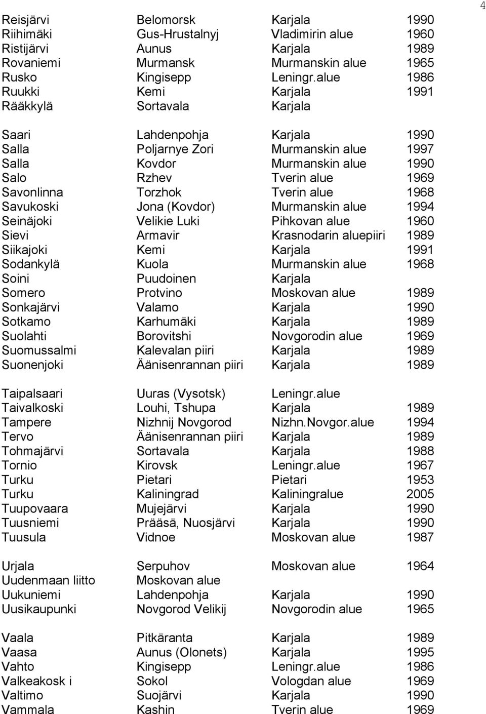 Savonlinna Torzhok Tverin alue 1968 Savukoski Jona (Kovdor) Murmanskin alue 1994 Seinäjoki Velikie Luki Pihkovan alue 1960 Sievi Armavir Krasnodarin aluepiiri 1989 Siikajoki Kemi Karjala 1991