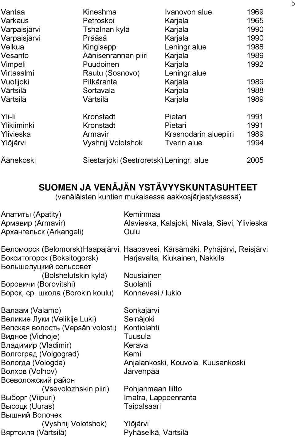 alue Vuolijoki Pitkäranta Karjala 1989 Värtsilä Sortavala Karjala 1988 Värtsilä Värtsilä Karjala 1989 5 Yli-Ii Kronstadt Pietari 1991 Ylikiiminki Kronstadt Pietari 1991 Ylivieska Armavir Krasnodarin