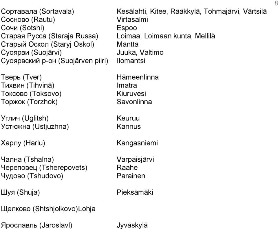 (Tsherepovets) Чудово (Tshudovo) Шуя (Shuja) Щелково (Shtshjolkovo) Lohja Ярославль (Jaroslavl) Kesälahti, Kitee, Rääkkylä, Tohmajärvi, Värtsilä Virtasalmi