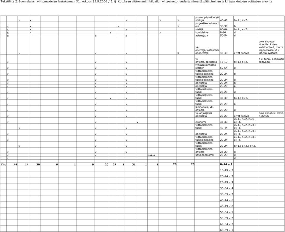 projektikoordinaatt x ori 35-39 b siistijä 60-64 b=1.; a=2.