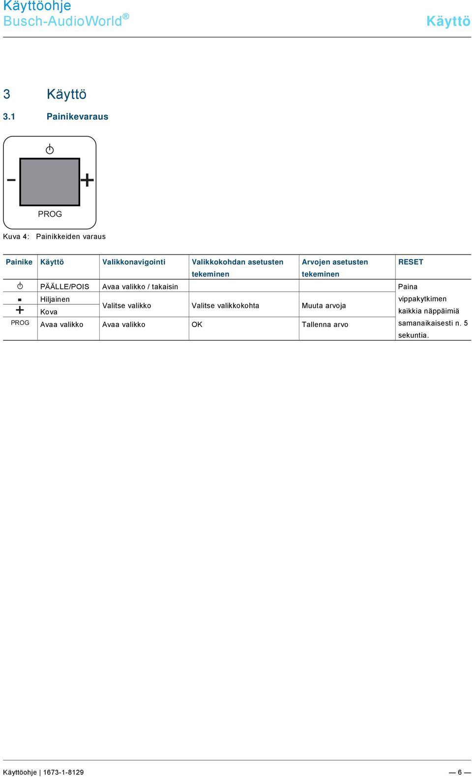 docx @ 294859 @ @ 1 Pos: 23 /#Neustruktur#/Online-Dokumentation (+KNX)/Steuermodule - Online-Dokumentation (--> Für alle Dokumente <--)/++++++++++++ Seitenumbruch ++++++++++++ @ 9\mod_1268898668093_0.