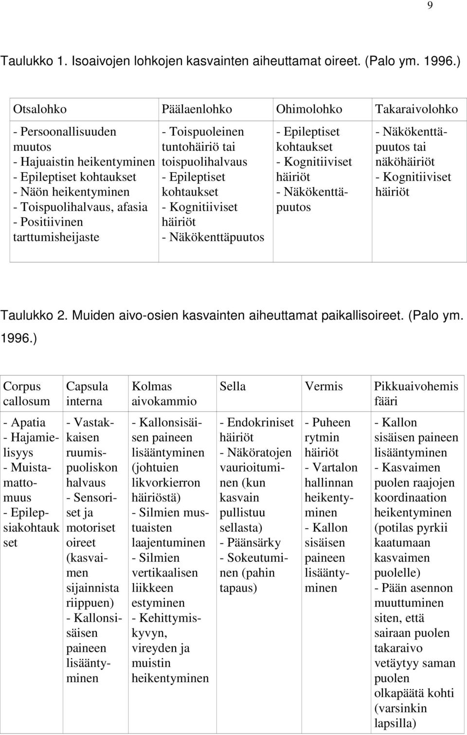 tarttumisheijaste - Toispuoleinen tuntohäiriö tai toispuolihalvaus - Epileptiset kohtaukset - Kognitiiviset häiriöt - Näkökenttäpuutos - Epileptiset kohtaukset - Kognitiiviset häiriöt -