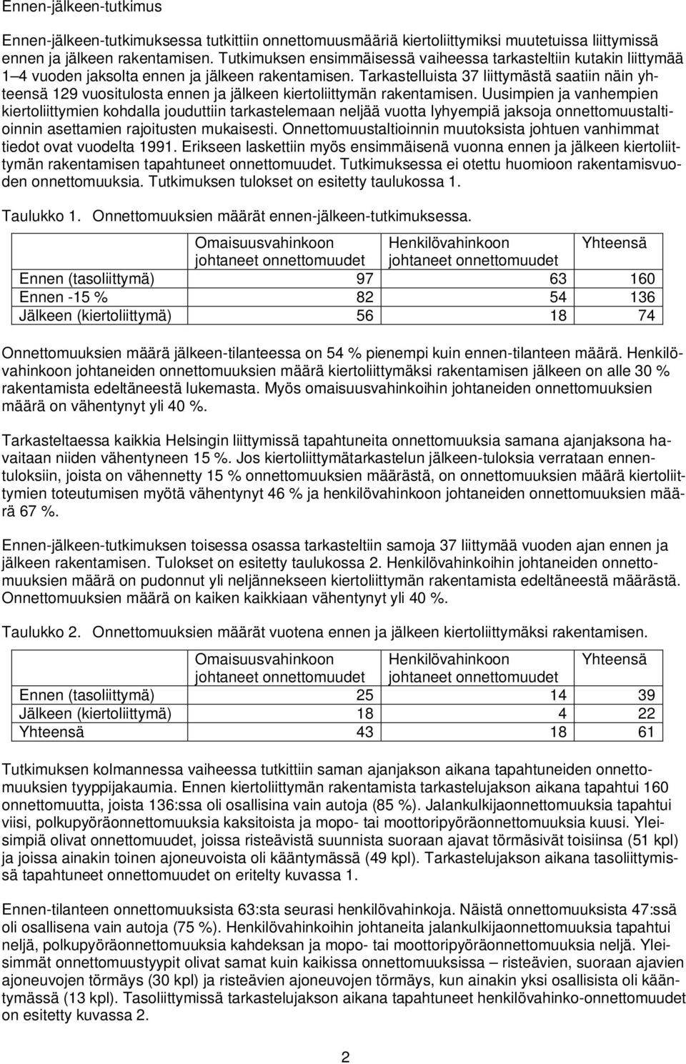 Tarkastelluista 37 liittymästä saatiin näin yhteensä 129 vuositulosta ennen ja jälkeen kiertoliittymän rakentamisen.