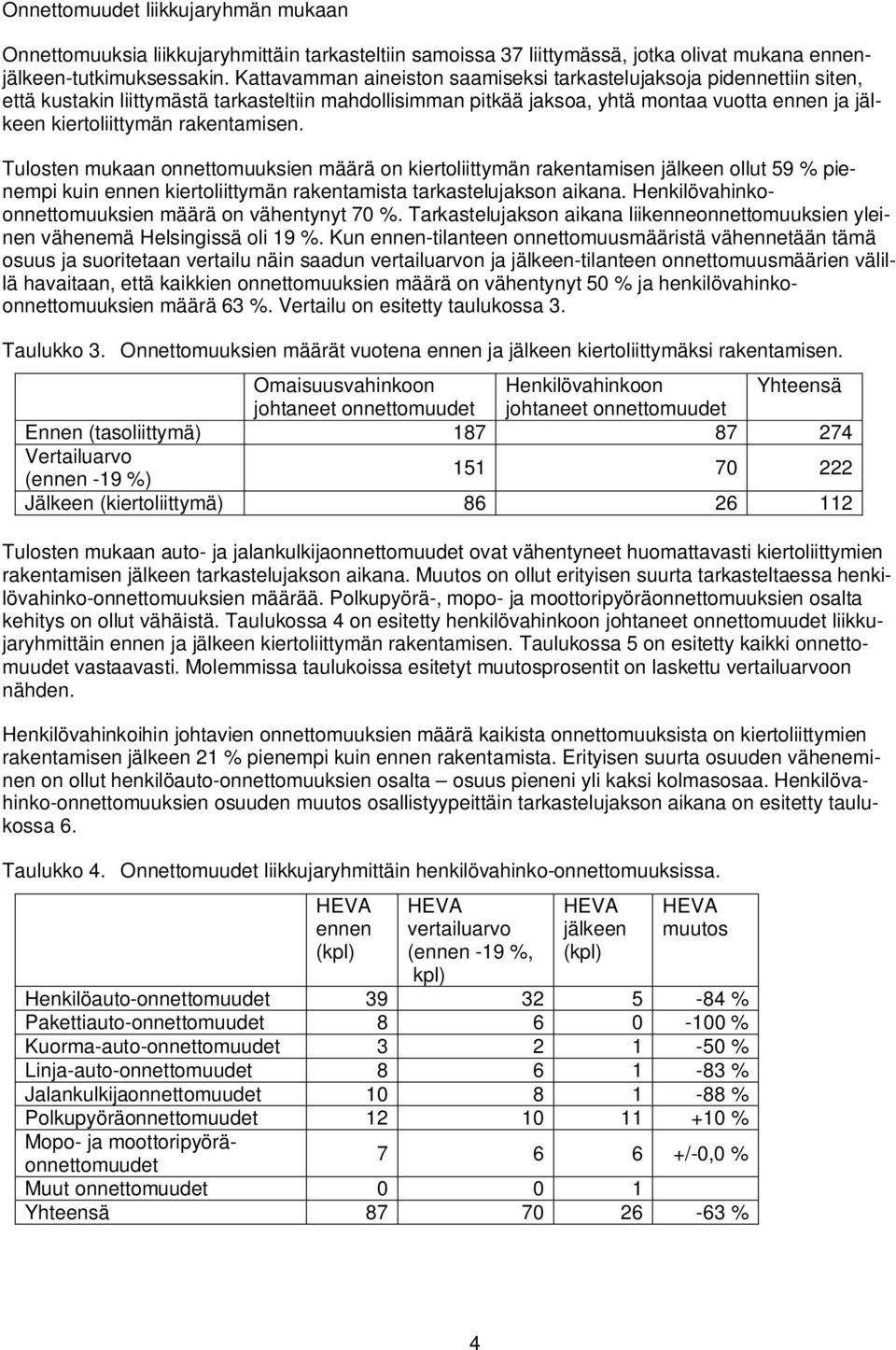 rakentamisen. Tulosten mukaan onnettomuuksien määrä on kiertoliittymän rakentamisen jälkeen ollut 59 % pienempi kuin ennen kiertoliittymän rakentamista tarkastelujakson aikana.