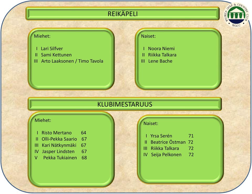 Mertano 64 II Olli-Pekka Saario 67 III Kari Nätkynmäki 67 IV Jasper Lindsten 67 V Pekka