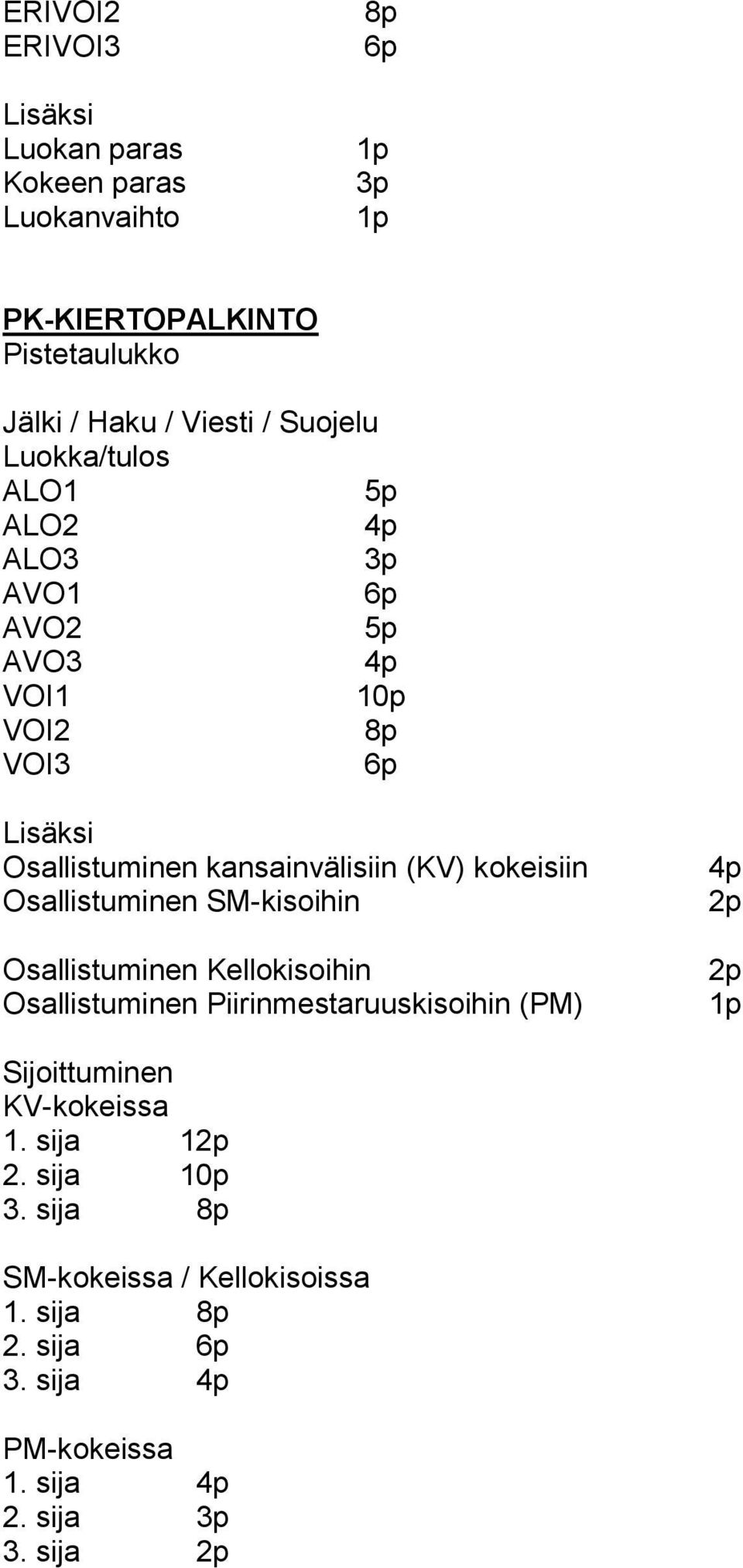 kokeisiin Osallistuminen SM-kisoihin Osallistuminen Kellokisoihin Osallistuminen Piirinmestaruuskisoihin (PM) 2p 2p 1p Sijoittuminen