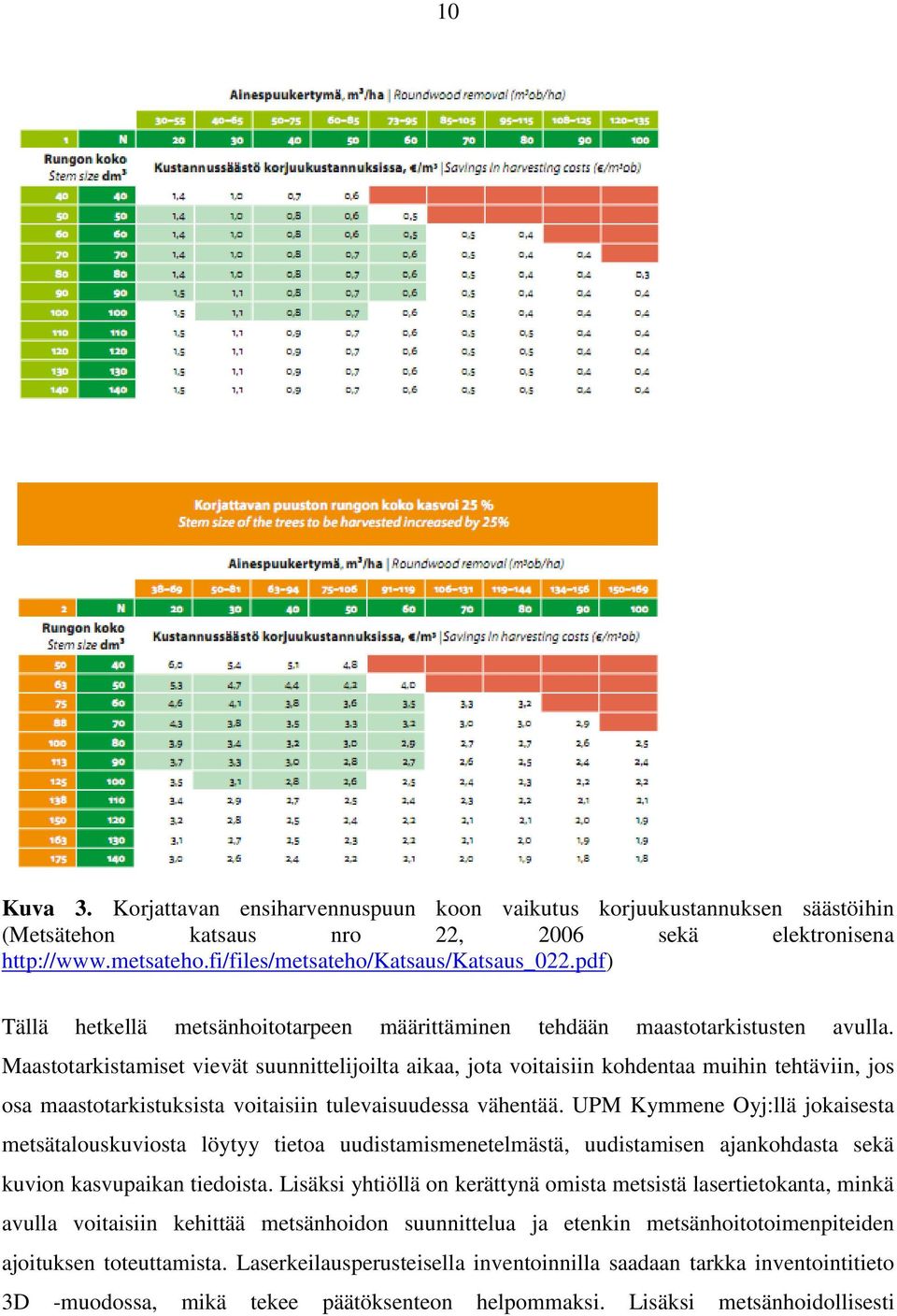 Maastotarkistamiset vievät suunnittelijoilta aikaa, jota voitaisiin kohdentaa muihin tehtäviin, jos osa maastotarkistuksista voitaisiin tulevaisuudessa vähentää.