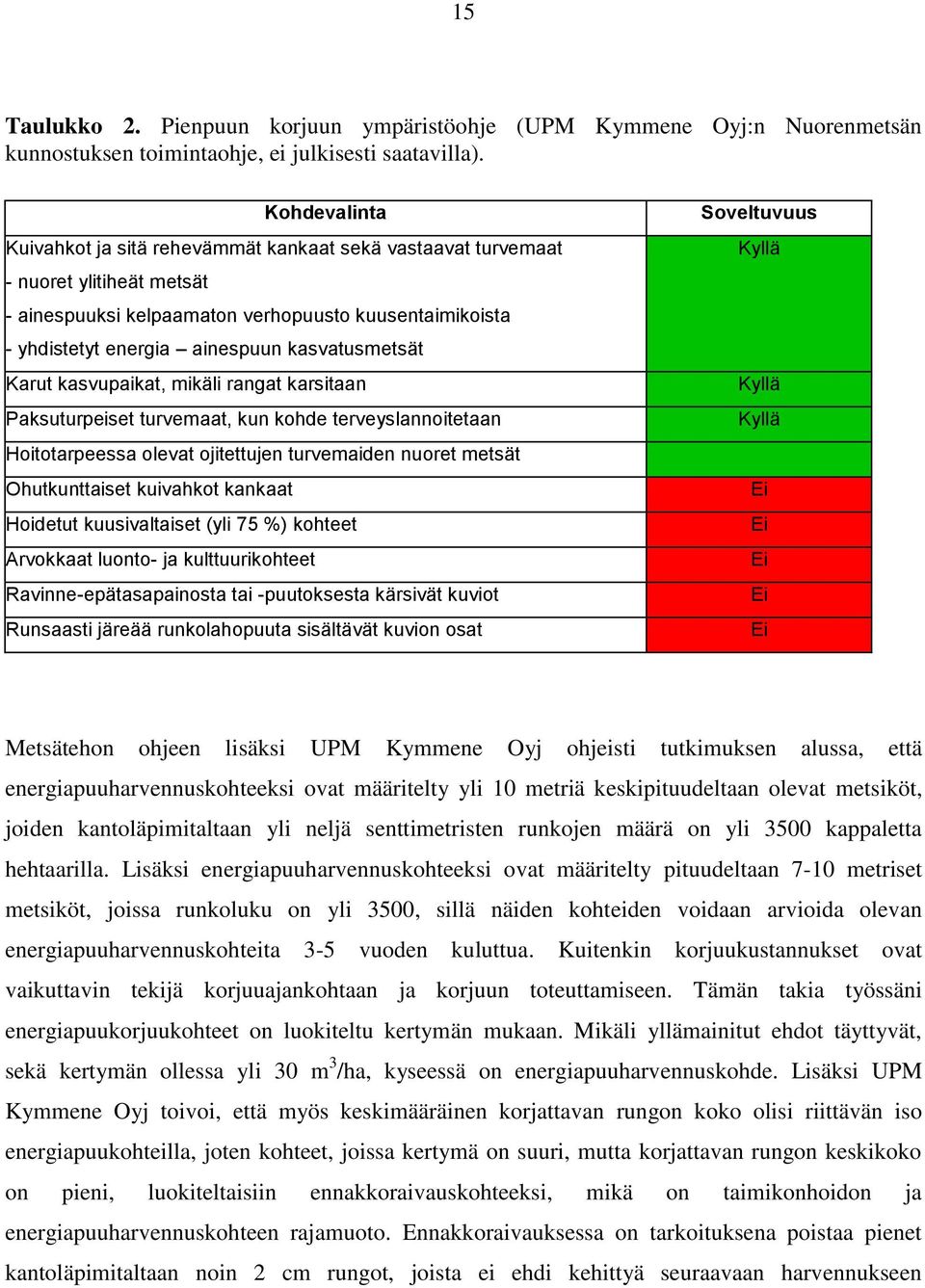 kasvatusmetsät Karut kasvupaikat, mikäli rangat karsitaan Paksuturpeiset turvemaat, kun kohde terveyslannoitetaan Hoitotarpeessa olevat ojitettujen turvemaiden nuoret metsät Ohutkunttaiset kuivahkot