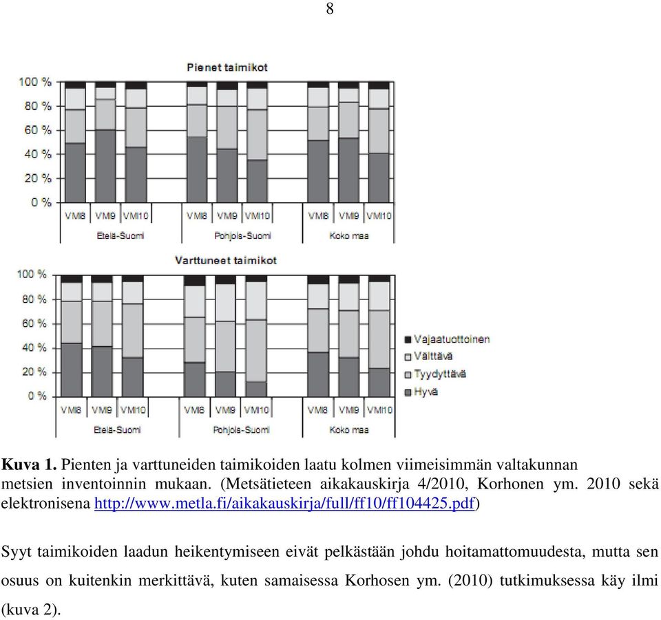 (Metsätieteen aikakauskirja 4/2010, Korhonen ym. 2010 sekä elektronisena http://www.metla.