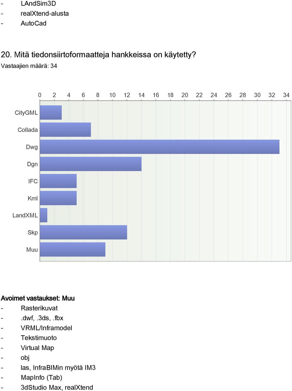 Dgn IFC Kml LandXML Skp Muu Avoimet vastaukset: Muu Rasterikuvat.dwf,.3ds,.