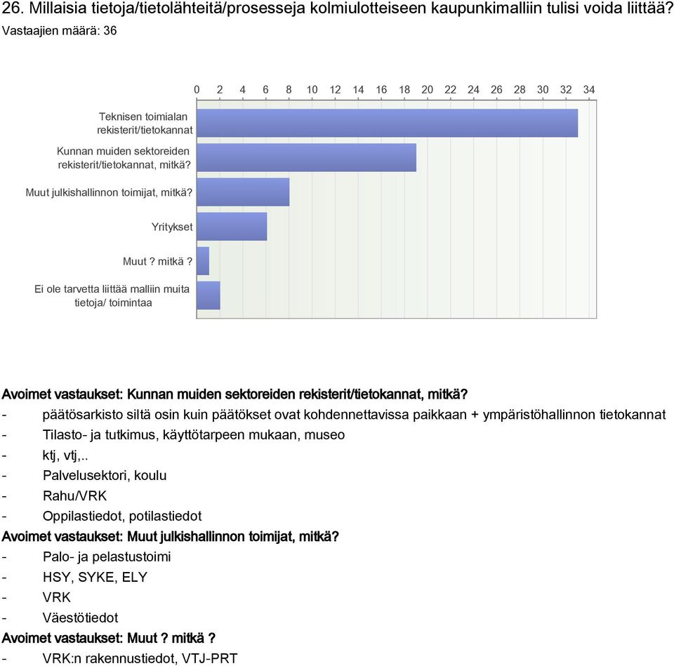 0 2 4 6 8 10 12 14 16 18 20 22 24 26 28 30 32 34 Yritykset Muut? mitkä?