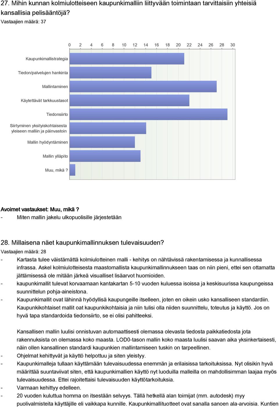 yleiseen malliin ja päinvastoin Mallin hyödyntäminen Mallin ylläpito Muu, mikä? Avoimet vastaukset: Muu, mikä? Miten mallin jakelu ulkopuolisille järjestetään 28.