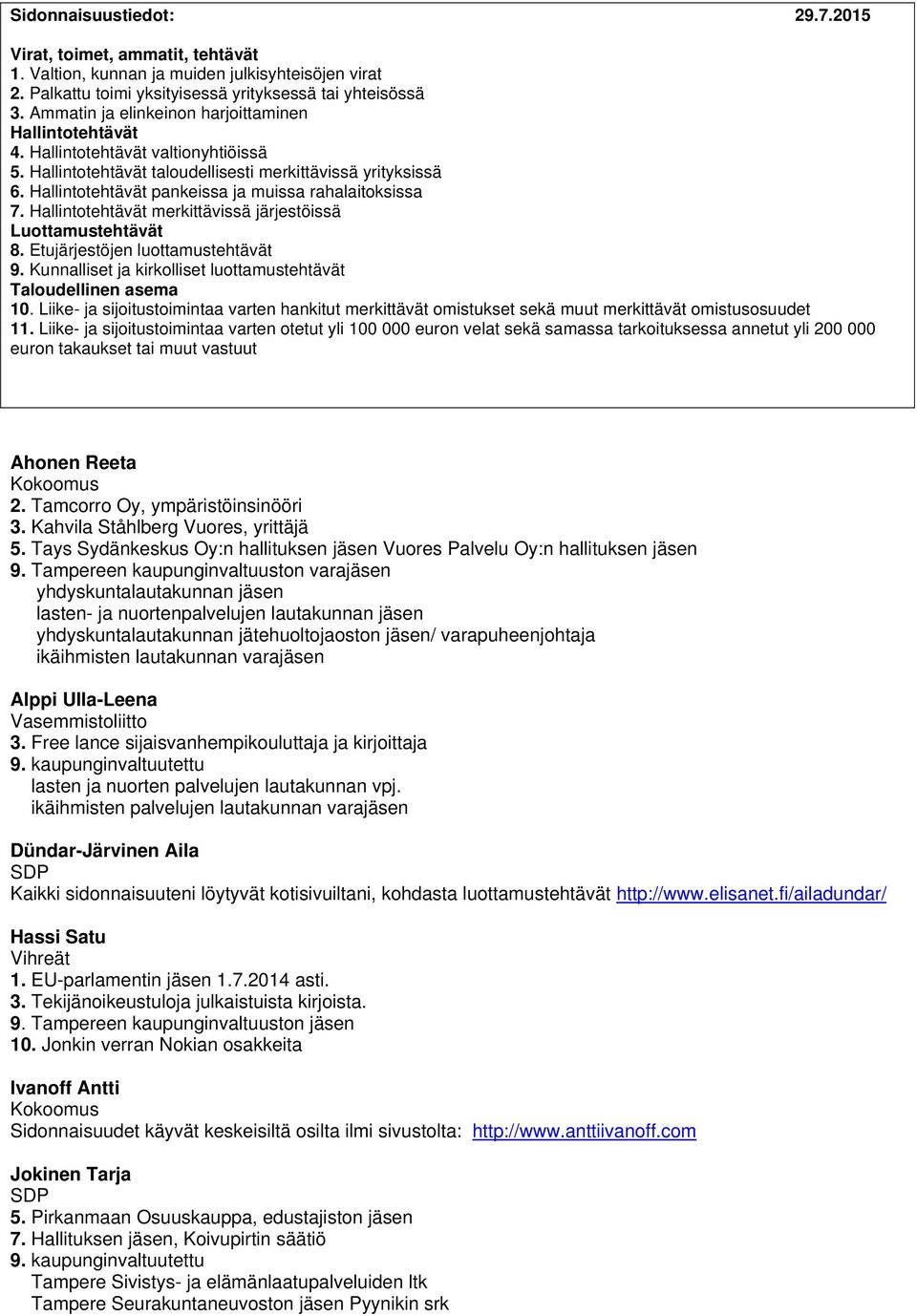 Hallintotehtävät pankeissa ja muissa rahalaitoksissa 7. Hallintotehtävät merkittävissä järjestöissä Luottamustehtävät 8. Etujärjestöjen luottamustehtävät 9.