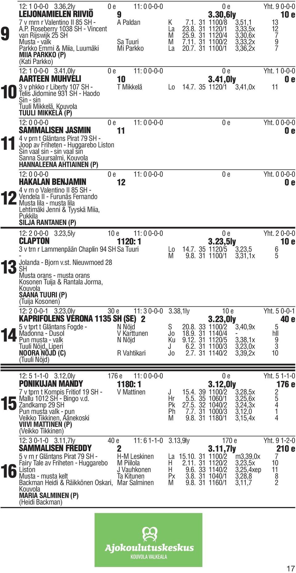 41,0ly 0 e 11: 0 0-0-0 0 e Yht. 1 0-0-0 AARTEEN MUHVELI 10 3.41,0ly 0 e 3 v phkko r Liberty 107 