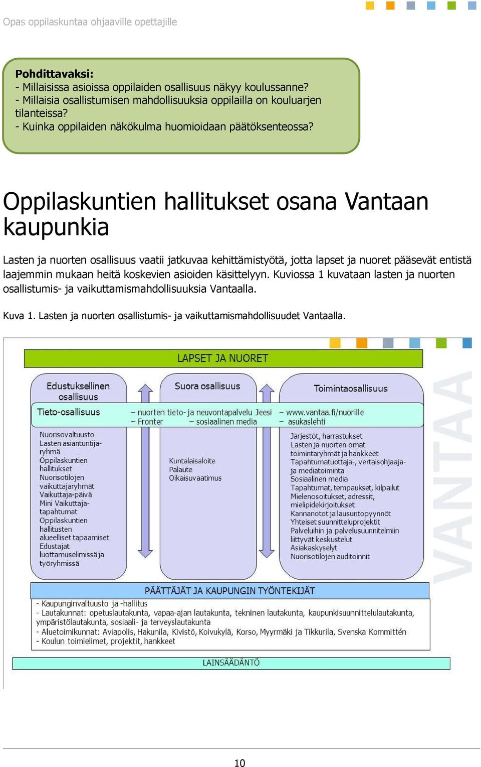 Oppilaskuntien hallitukset osana Vantaan kaupunkia Lasten ja nuorten osallisuus vaatii jatkuvaa kehittämistyötä, jotta lapset ja nuoret pääsevät
