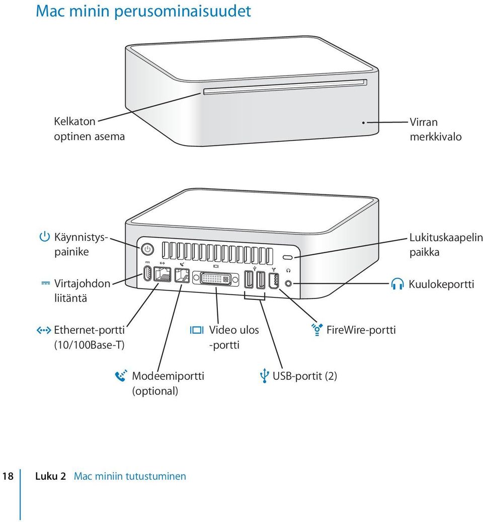Kuulokeportti Ethernet-portti (10/100Base-T) Video ulos -portti