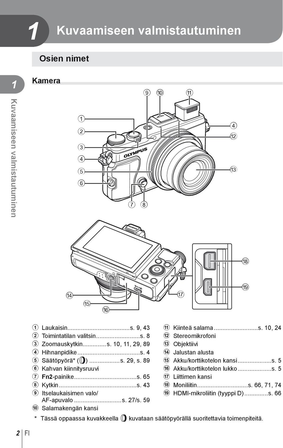 59 0 Salamakengän kansi a Kiinteä salama...s. 10, 24 b Stereomikrofoni c Objektiivi d Jalustan alusta e Akku/korttikotelon kansi...s. 5 f Akku/korttikotelon lukko...s. 5 g Liittimen kansi h Moniliitin.