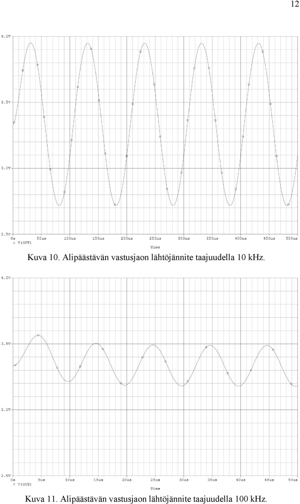 lähtöjännite taajuudella 10 khz.