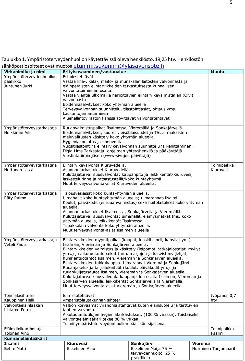 eläinperäisten elintarvikkeiden tarkastuksesta kunnallisen valvontatoiminnan osalta.