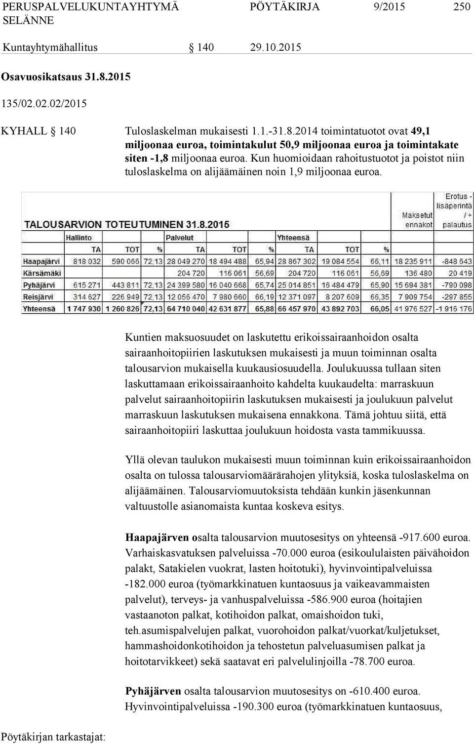 Kun huomioidaan rahoitustuotot ja poistot niin tuloslaskelma on alijäämäinen noin 1,9 miljoonaa euroa.