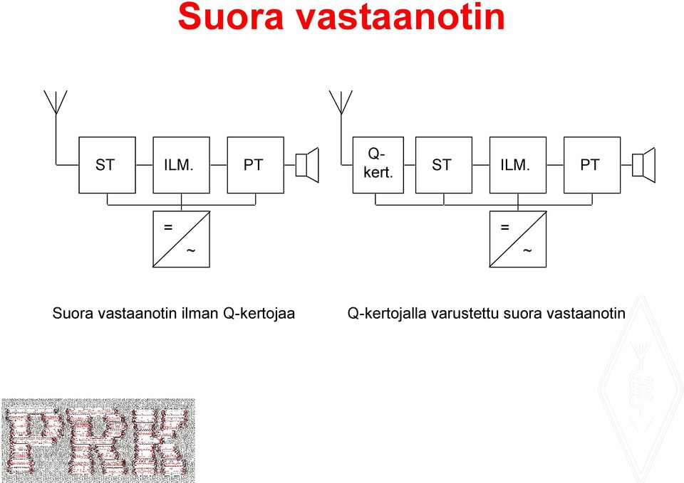 PT = ~ = ~ Suora vastaanotin