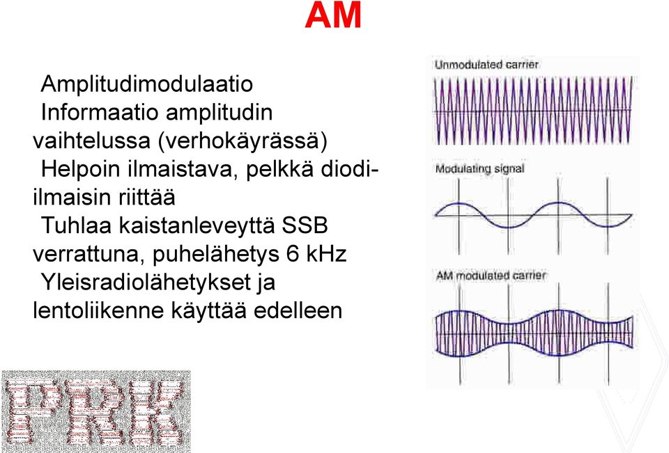 riittää Tuhlaa kaistanleveyttä SSB verrattuna, puhelähetys