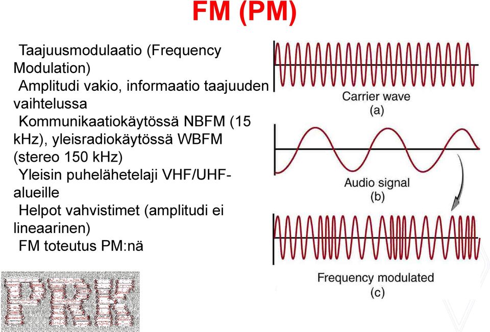 khz), yleisradiokäytössä WBFM (stereo 150 khz) Yleisin puhelähetelaji