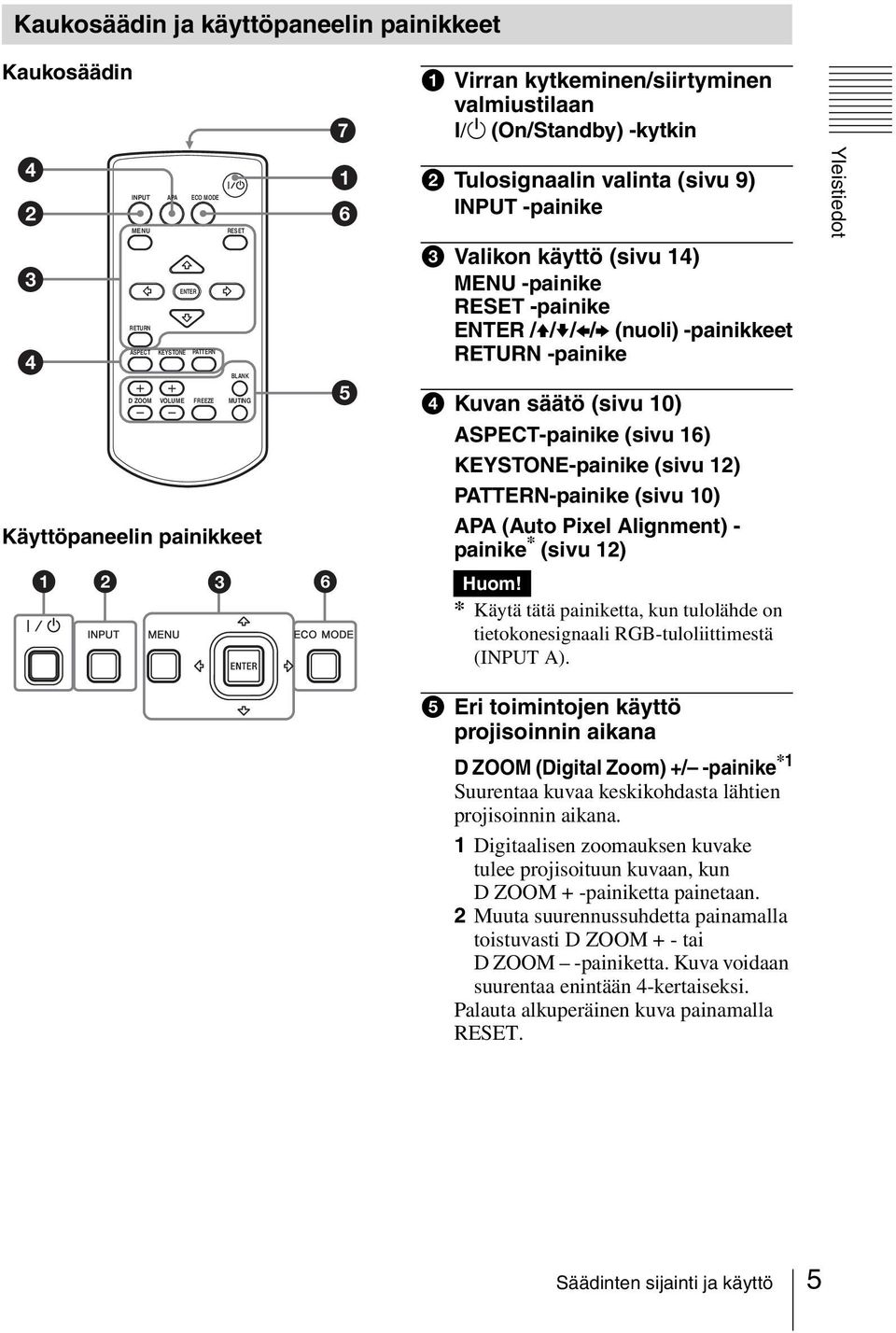 MUTING d Kuvan säätö (sivu 10) ASPECT-painike (sivu 16) KEYSTONE-painike (sivu 12) PATTERN-painike (sivu 10) Käyttöpaneelin painikkeet APA (Auto Pixel Alignment) - painike * (sivu 12) 1 2 3 6 Huom!