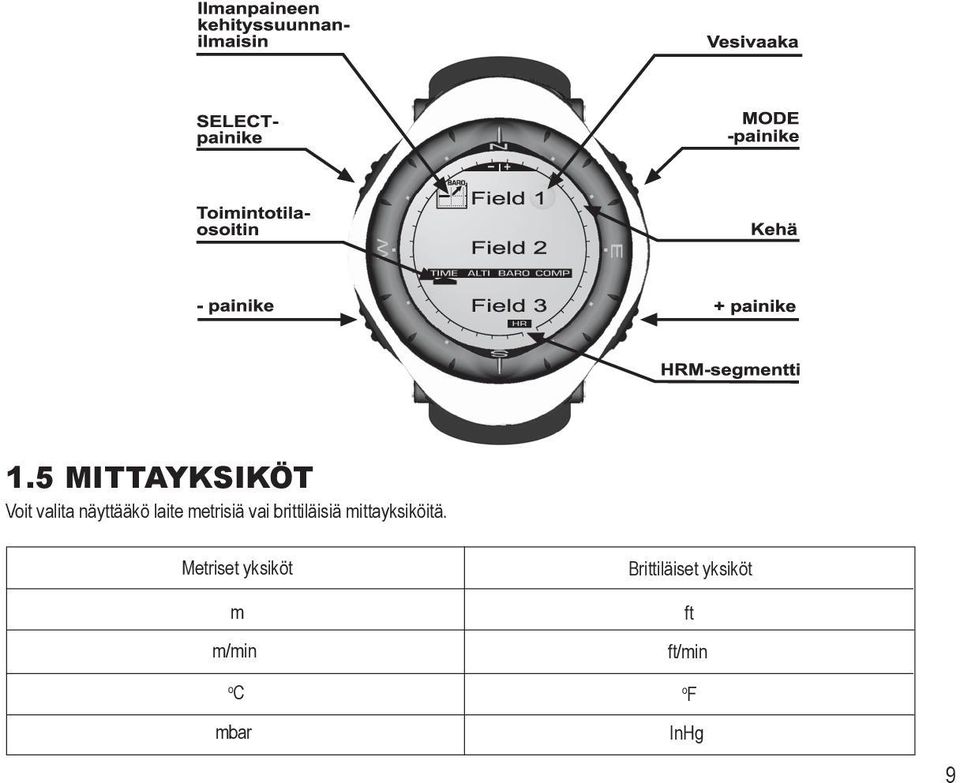 mittayksiköitä.