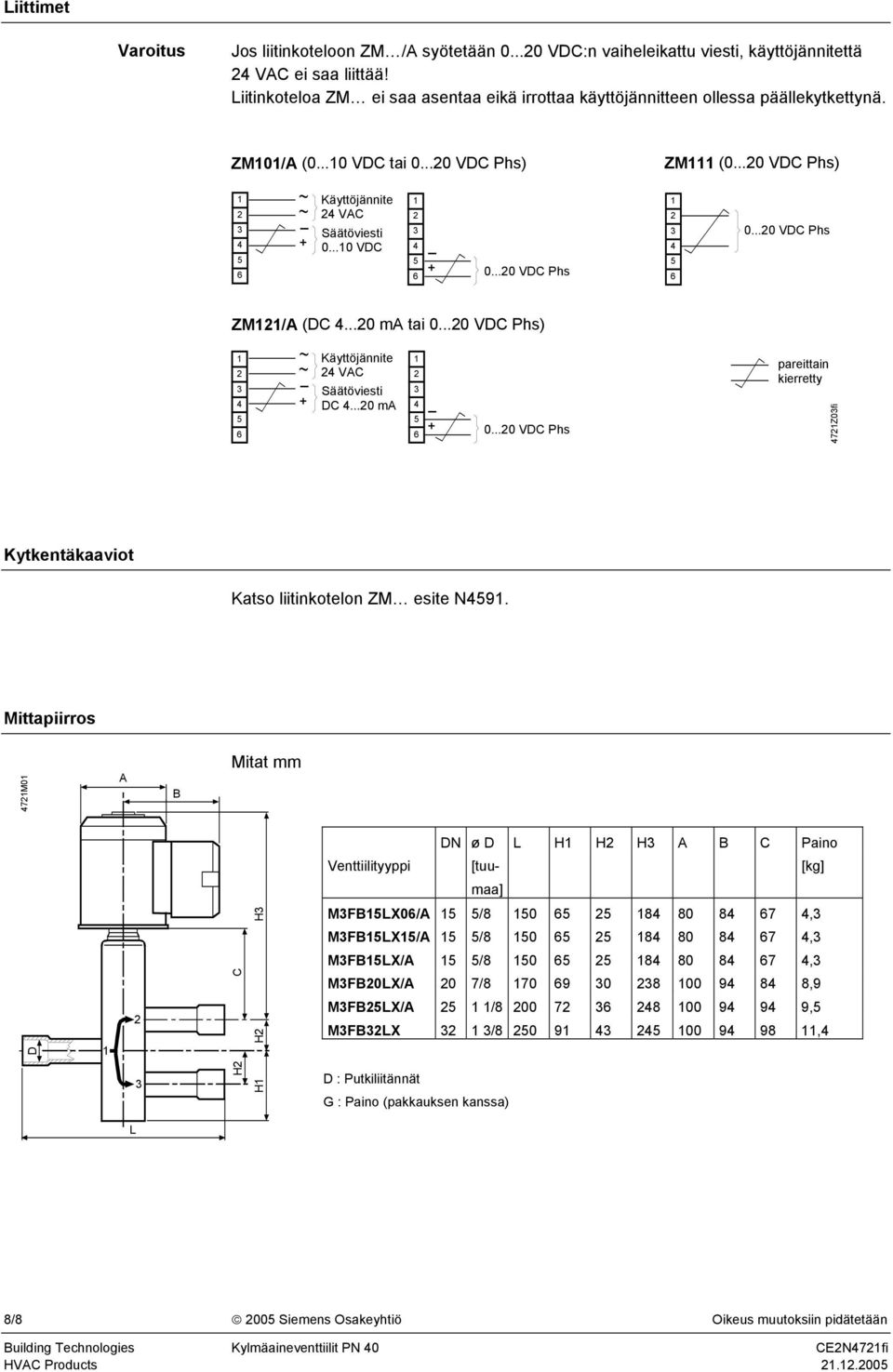 ZM/A (DC 0 ma tai 00 VDC Phs) ~ ~ Käyttöjännite VAC Säätöviesti DC 0 ma 00 VDC Phs pareittain kierretty 7Z0fi Kytkentäkaaviot Katso liitinkotelon ZM esite N9 Mittapiirros 7M0 A B Mitat mm DN ø D L H