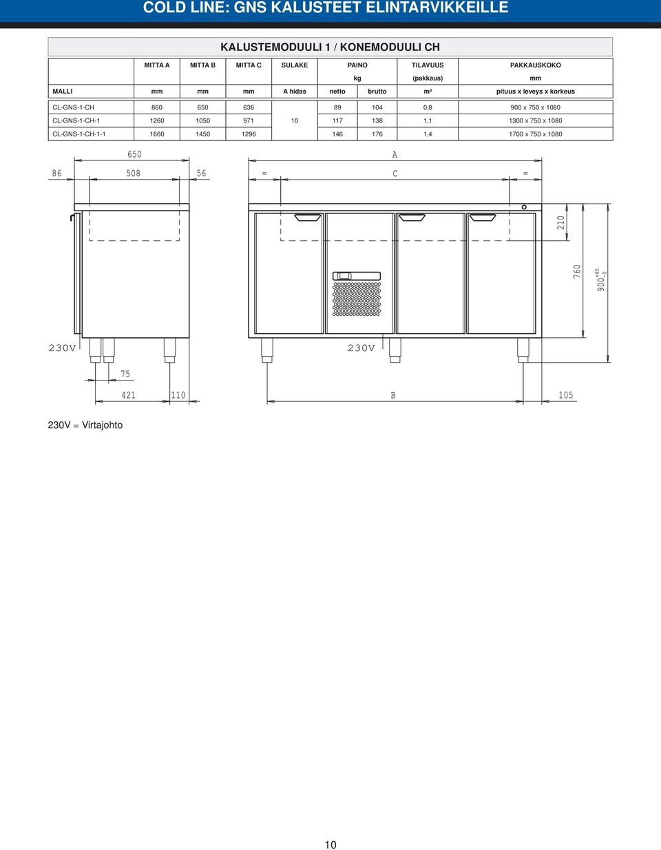 leveys x korkeus CL-GNS-1-CH 860 650 636 89 4 0,8 900 x 750 x 80 CL-GNS-1-CH-1 1260 50 971 117