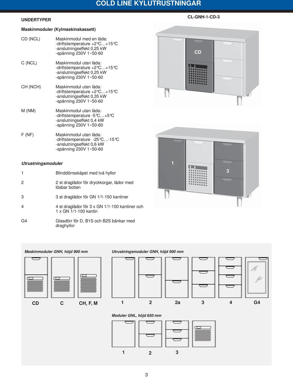 -anslutningseffekt 0,35 kw -spänning 230V 1~50-60 Maskinmodul utan låda: -driftstemperature -5 C +5 C -anslutningseffekt 0,4 kw -spänning 230V 1~50-60 Maskinmodul utan låda: -driftstemperature -25 C