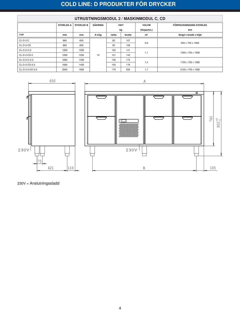 860 650 93 8 CL-D-2-C-2 1260 50 120 141 1,1 1300 x 750 x 80 CL-D-2-CD-2 1260 50 121 142 CL-D-2-C-2-2 1660 1450 149 175 1,4