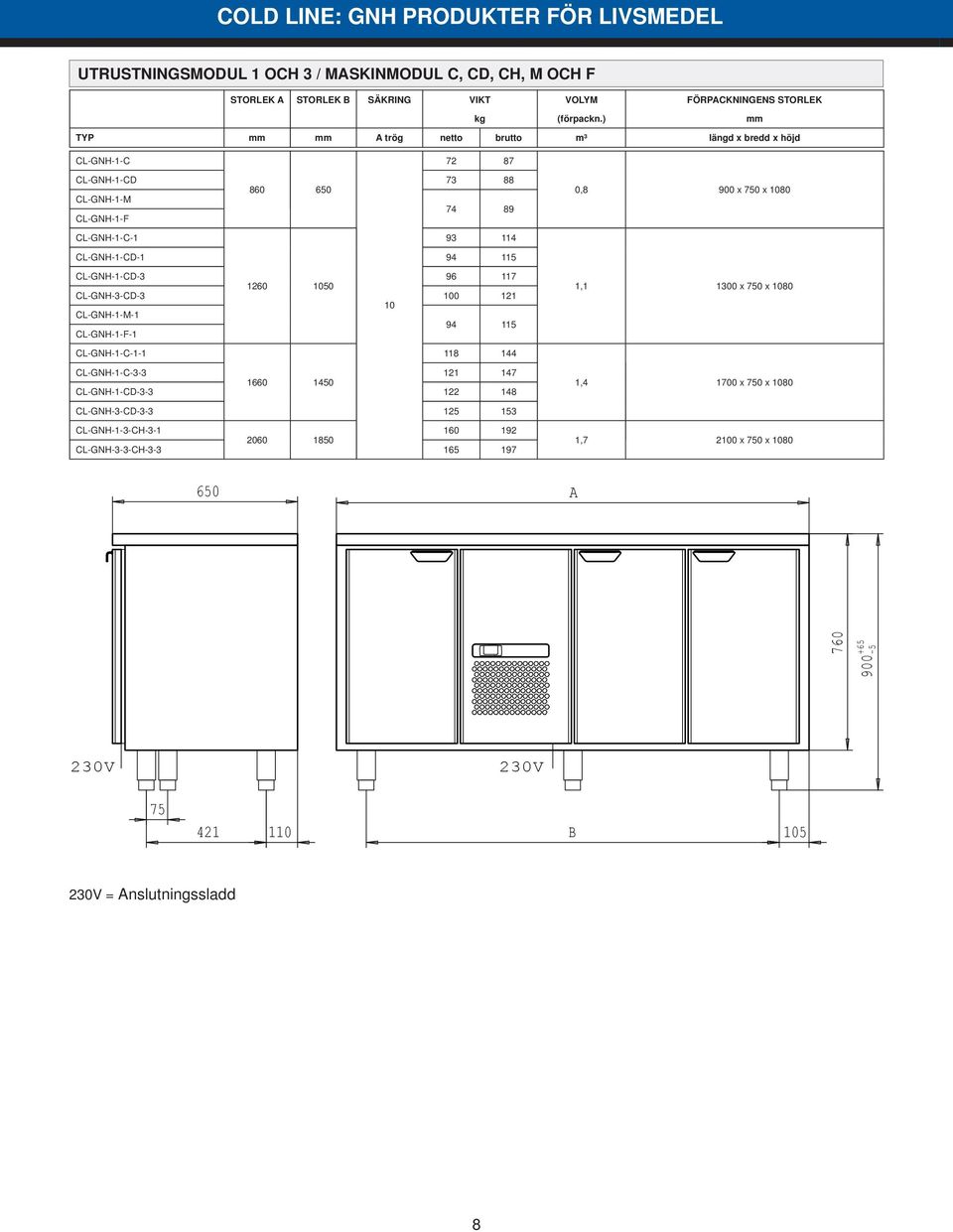 CL-GNH-1-CD-1 94 115 CL-GNH-1-CD-3 96 117 1260 50 CL-GNH-3-CD-3 0 121 CL-GNH-1-M-1 94 115 CL-GNH-1-F-1 CL-GNH-1-C-1-1 118 144 CL-GNH-1-C-3-3 121 147 1660 1450