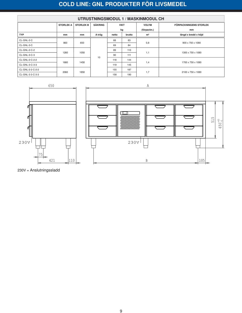 CL-GNL-2-C-2 89 1 1260 50 CL-GNL-3-C-3 90 111 CL-GNL-2-C-2-2 118 144 1660 1450 CL-GNL-3-C-3-3 119 145 CL-GNL-2-2-C-2-2 155