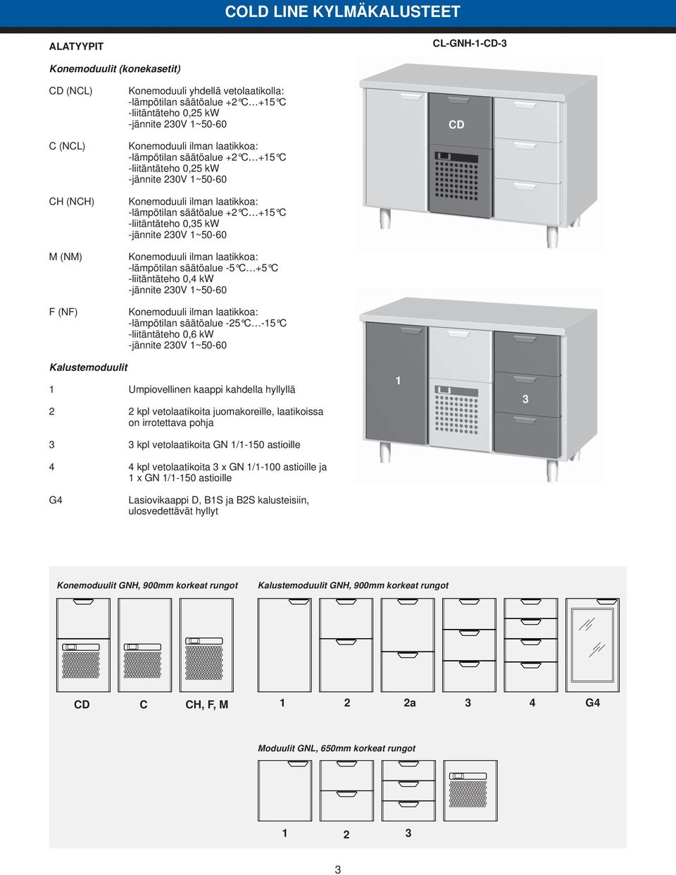 -liitäntäteho 0,35 kw -jännite 230V 1~50-60 Konemoduuli ilman laatikkoa: -lämpötilan säätöalue -5 C +5 C -liitäntäteho 0,4 kw -jännite 230V 1~50-60 Konemoduuli ilman laatikkoa: -lämpötilan säätöalue