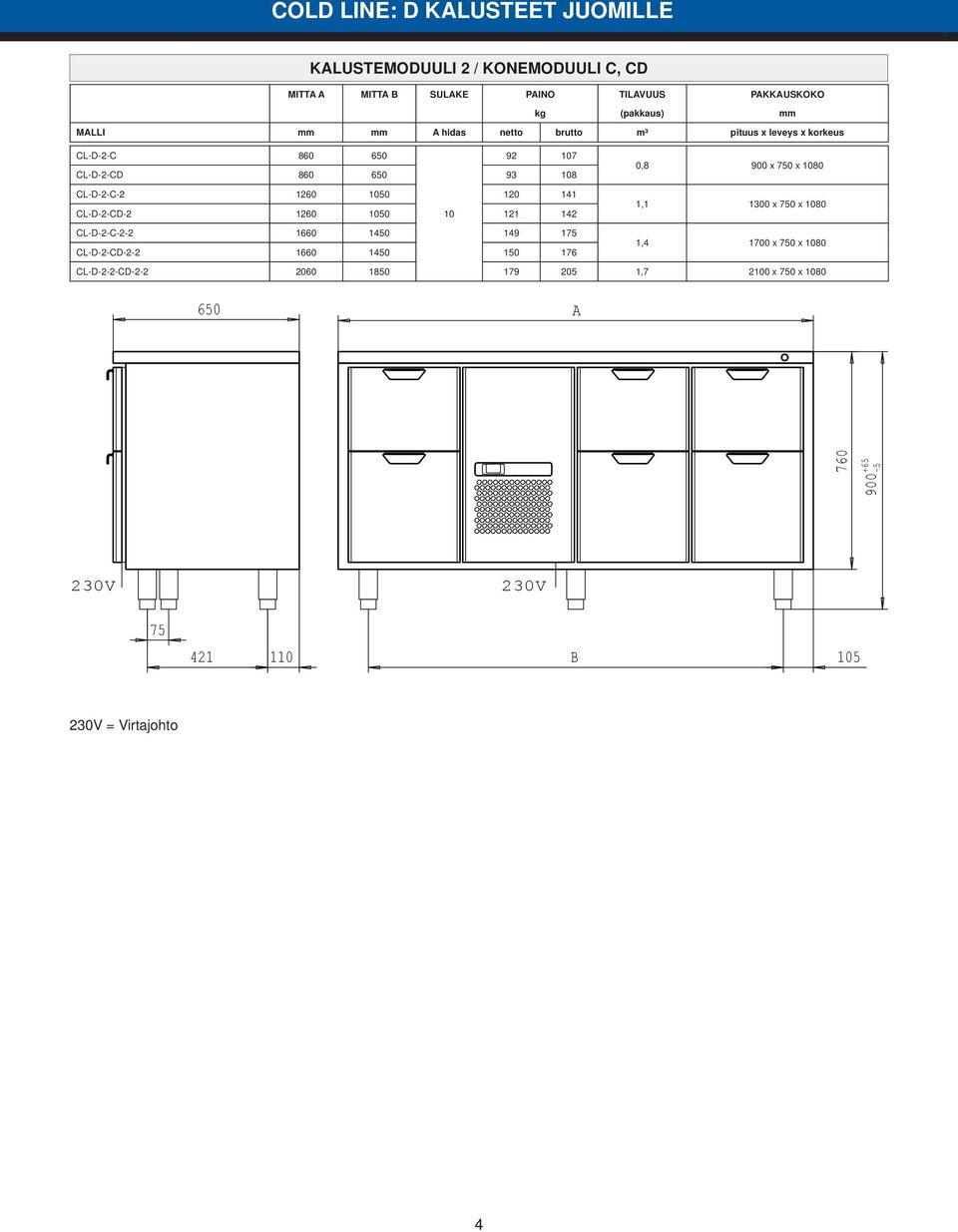 860 650 93 8 CL-D-2-C-2 1260 50 120 141 1,1 1300 x 750 x 80 CL-D-2-CD-2 1260 50 121 142 CL-D-2-C-2-2 1660 1450 149 175