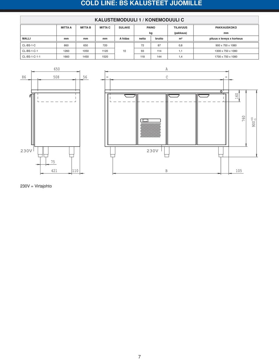 korkeus CL-BS-1-C 860 650 720 72 87 0,8 900 x 750 x 80 CL-BS-1-C-1 1260 50 1120 93 114 1,1