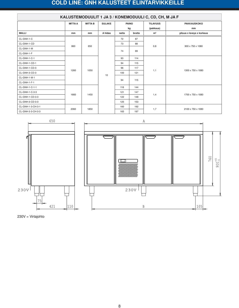 CL-GNH-1-CD-3 96 117 1260 50 CL-GNH-3-CD-3 0 121 CL-GNH-1-M-1 94 115 CL-GNH-1-F-1 CL-GNH-1-C-1-1 118 144 CL-GNH-1-C-3-3 121 147 1660 1450 CL-GNH-1-CD-3-3 122 148