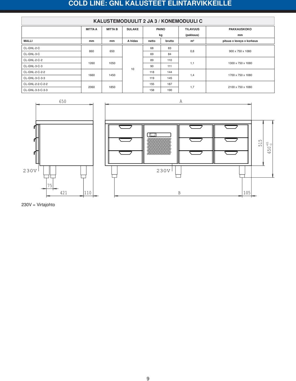 CL-GNL-2-C-2 89 1 1260 50 CL-GNL-3-C-3 90 111 CL-GNL-2-C-2-2 118 144 1660 1450 CL-GNL-3-C-3-3 119 145 CL-GNL-2-2-C-2-2 155