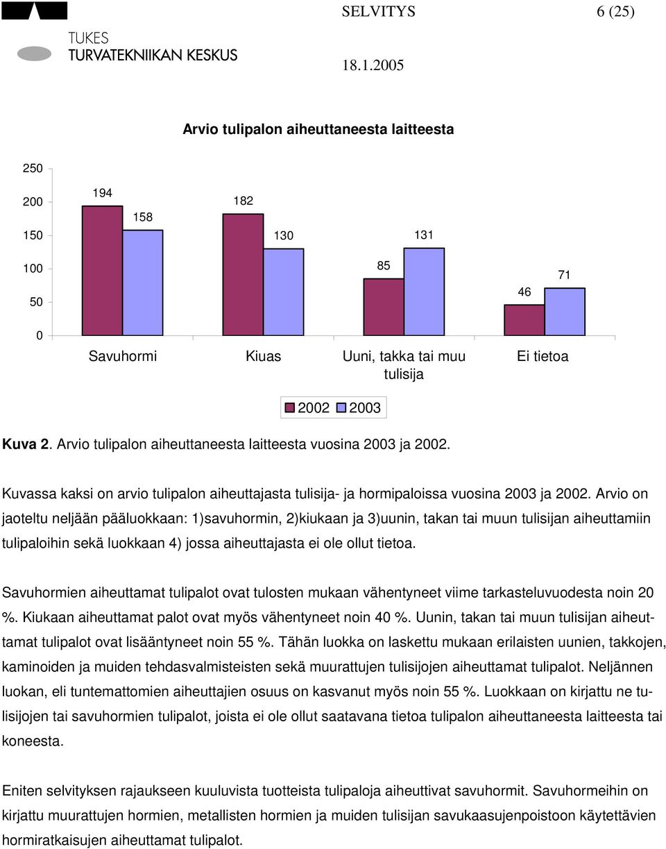 Arvio on jaoteltu neljään pääluokkaan: 1)savuhormin, 2)kiukaan ja 3)uunin, takan tai muun tulisijan aiheuttamiin tulipaloihin sekä luokkaan 4) jossa aiheuttajasta ei ole ollut tietoa.